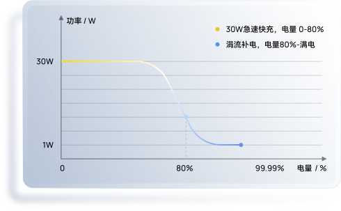 冰感控温技术，始终低温触感